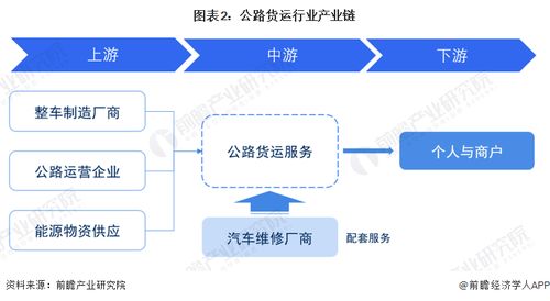 预见2023 中国公路货运行业全景图谱，附市场现状、竞争格局与发展趋势