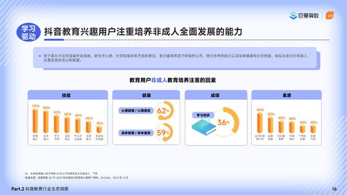 2024巨量引擎教育行业研究报告 笃学不辍不负韶华，聚焦教育行业软件开发