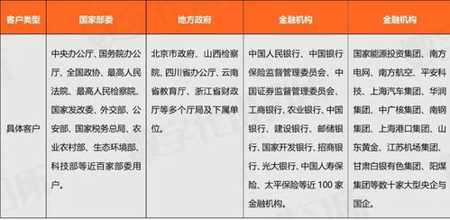 统信软件 操作系统行业龙头助推教育信创生态与软件开发新篇章