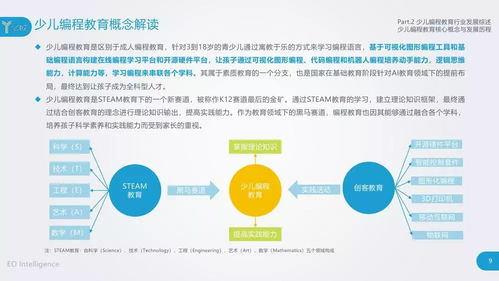 2018中国少儿编程教育行业研究报告 行业现状与发展趋势