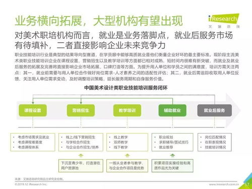 美术教育数字化转型 从《2019年中国美术教育培训行业研究报告》看教育行业软件开发新趋势