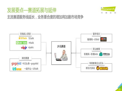 慢行业的小步快跑 中国教育培训行业趋势与软件开发新机遇