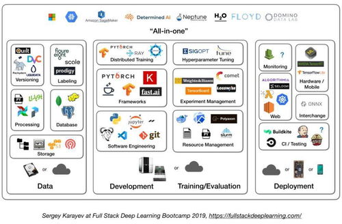 产品级深度学习在软件开发中的实践指南