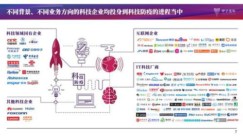 科技赋能城市免疫力 基于130家科技公司与562家企业调研的深度分析