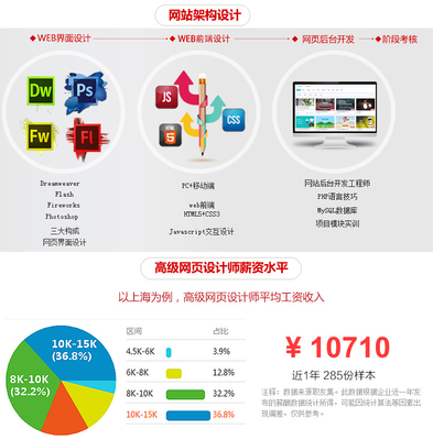 太原市网页美工学习班排名