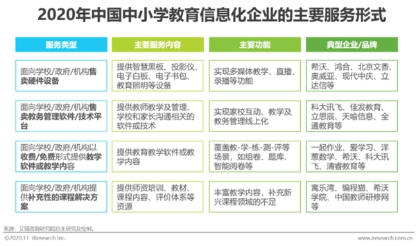 希沃与艾瑞联合发布2020行业报告 深度洞察信息化教学行为与未来趋势